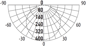 led светильник Jazzway PBH-PC7 12w - кривая силы света