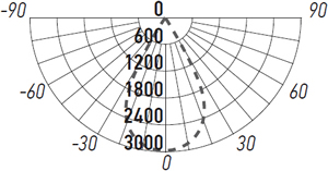 led светильник трековый 1-фазный Jazzway PTR 2130R - кривая силы света