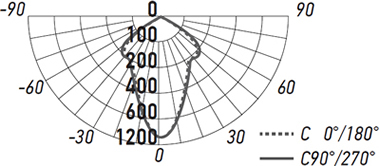 встраиваемый led светильник Jazzway PSP-S 411 1x8W 4000K 40&deg; White IP40 Cardan - кривая силы света