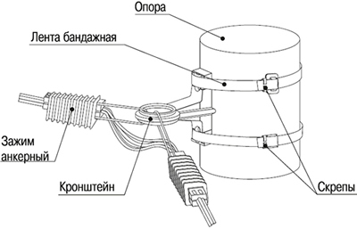 Пример монтажа ленты бандажной типа ЛМ-50 (F207) IEK UZA-L50, 50 м