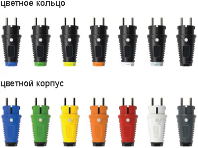 штепсельные разъемы PCE серии Taurus2 - цветное исполнение