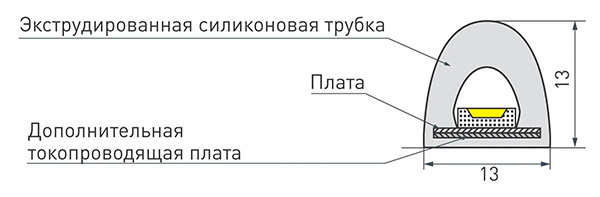 Лента свд 24В 14,4Вт/м 180свд/м 4000К 1008лм/м 2835 IP68 Arlight для САУНЫ кратно 5м