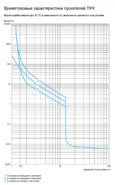 Автомат защиты двигателя 9-14А ПРК32 КЭАЗ
