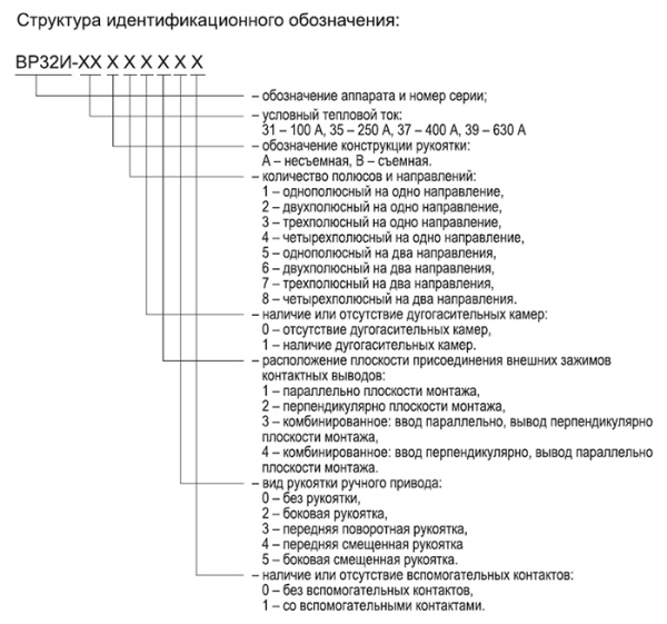 Рубильник 3Р 400А ВР32И-37В31250 IEK 