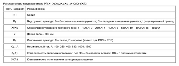 Разъединитель 3Р 1000А центральный привод без вставок РПЦ-10 КЭАЗ 