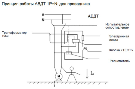 Дифавтомат 2Р 16А C тип A 30мА 6кА 2мод ДИФ-103 DEKraft