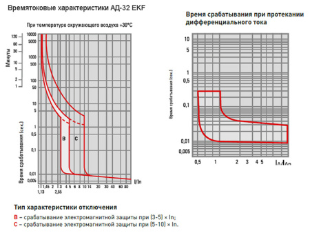 Дифавтомат 4Р 40А C 30мА 4,5кА АД32 4мод EKF
