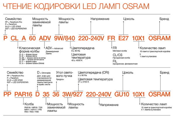 Лампа свд 220В Е27 20Вт 6500К 1600лм стандарт A70 матовая Osram LED Value black