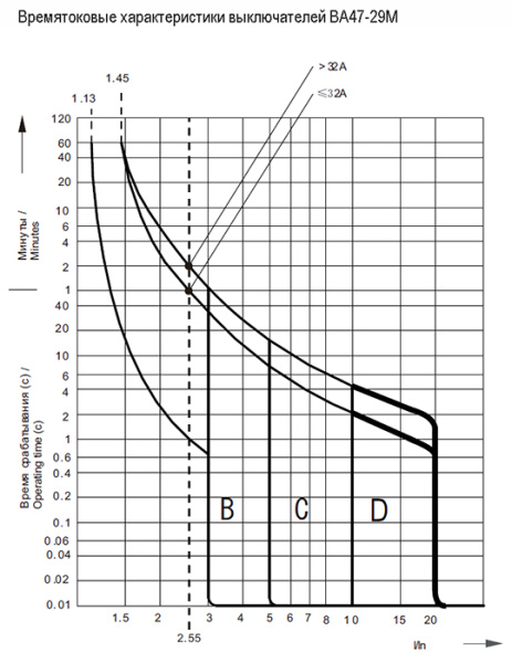 Автомат 1Р 16А C 4,5кА ВА47-29М GENERICA
