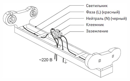 Светильник ДПО 2*1200мм 1220*72*50мм без рассеивателя 80Вт IP20 SPO-801-0-002-0 ЭРА без ламп
