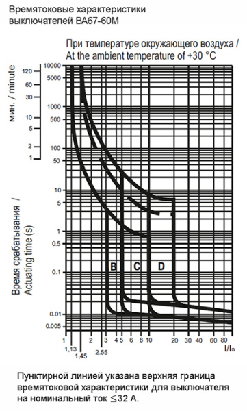 Автомат 1Р 4А C 6кА ВА47-60М IEK KARAT
