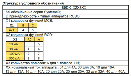 Дифавтомат 2Р 25А C тип AC 30мА 6кА 2мод S9D Systeme Electric Systeme9
